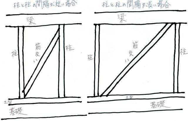 筋交いの取り付け方1 .jpg
