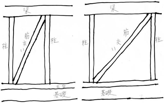 筋交いの取り付け方2 .jpg